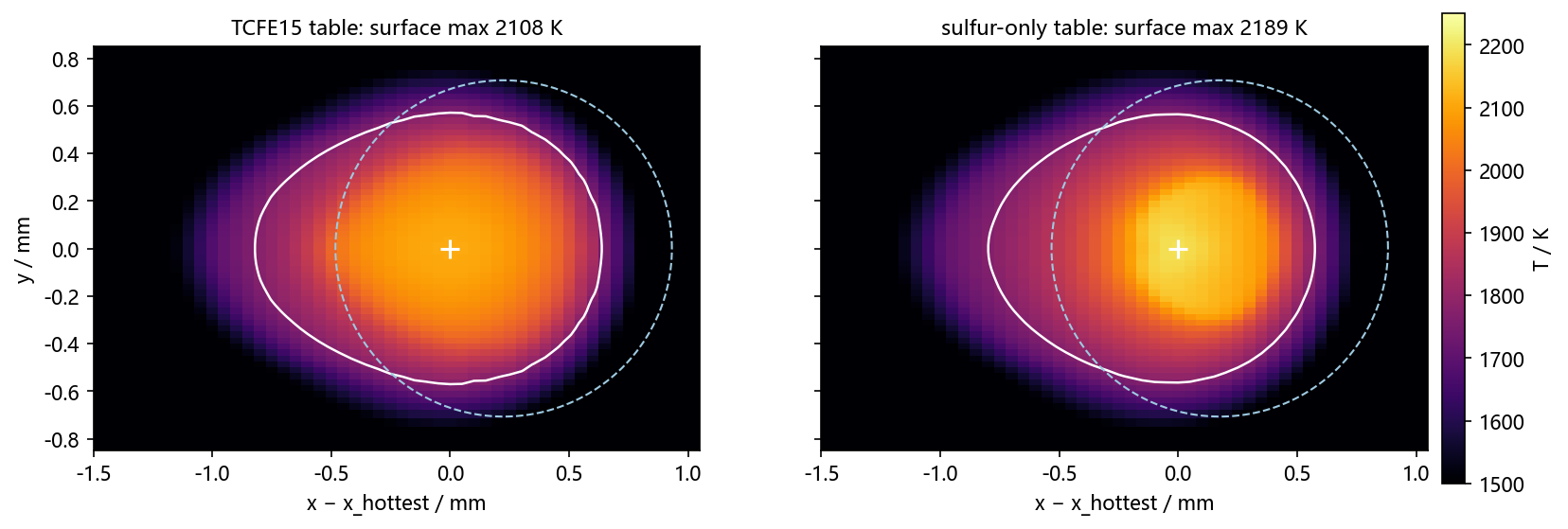 Surface temperature